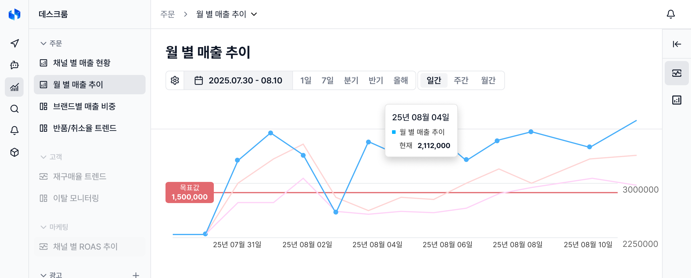 Analytics 스크린샷